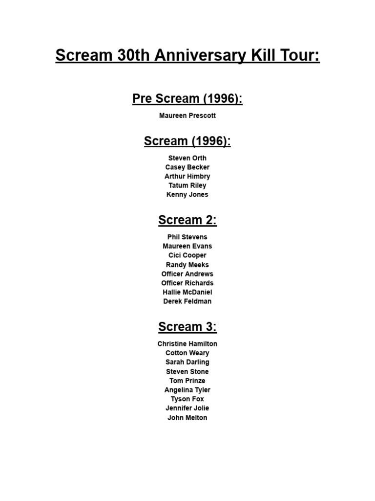 Scream | PDF