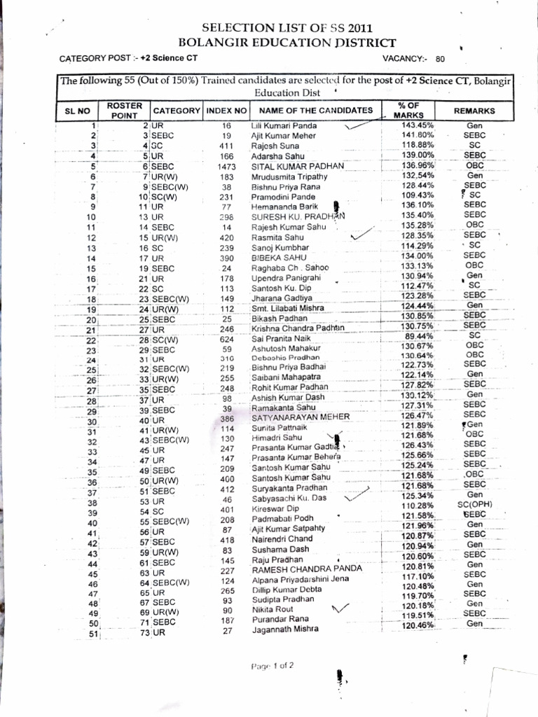 Final Marit List 2011 Batch | PDF