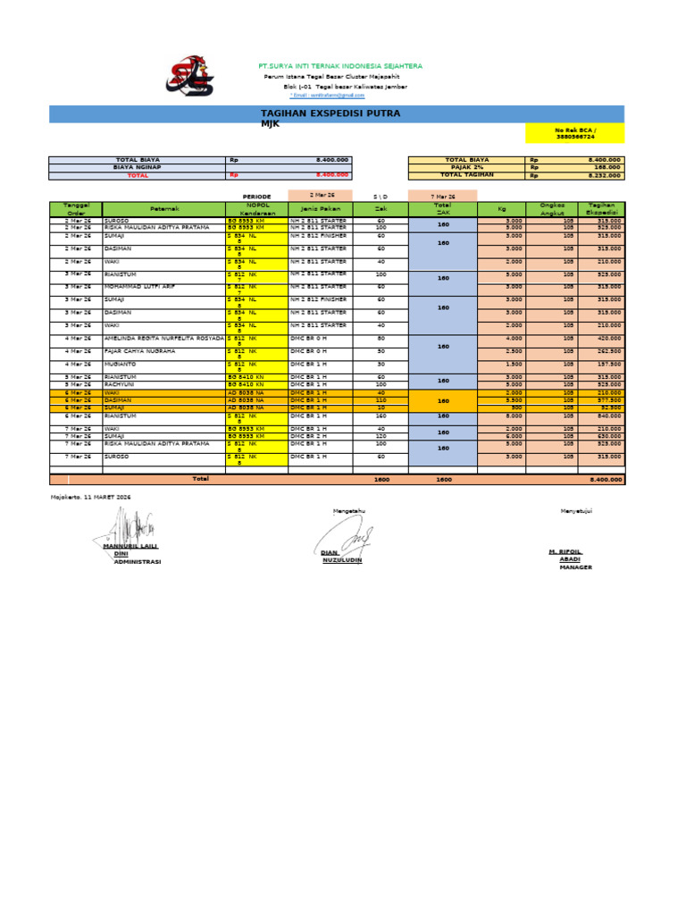 Tagihan Expedisi MJK 2-7 Maret 2026 | PDF