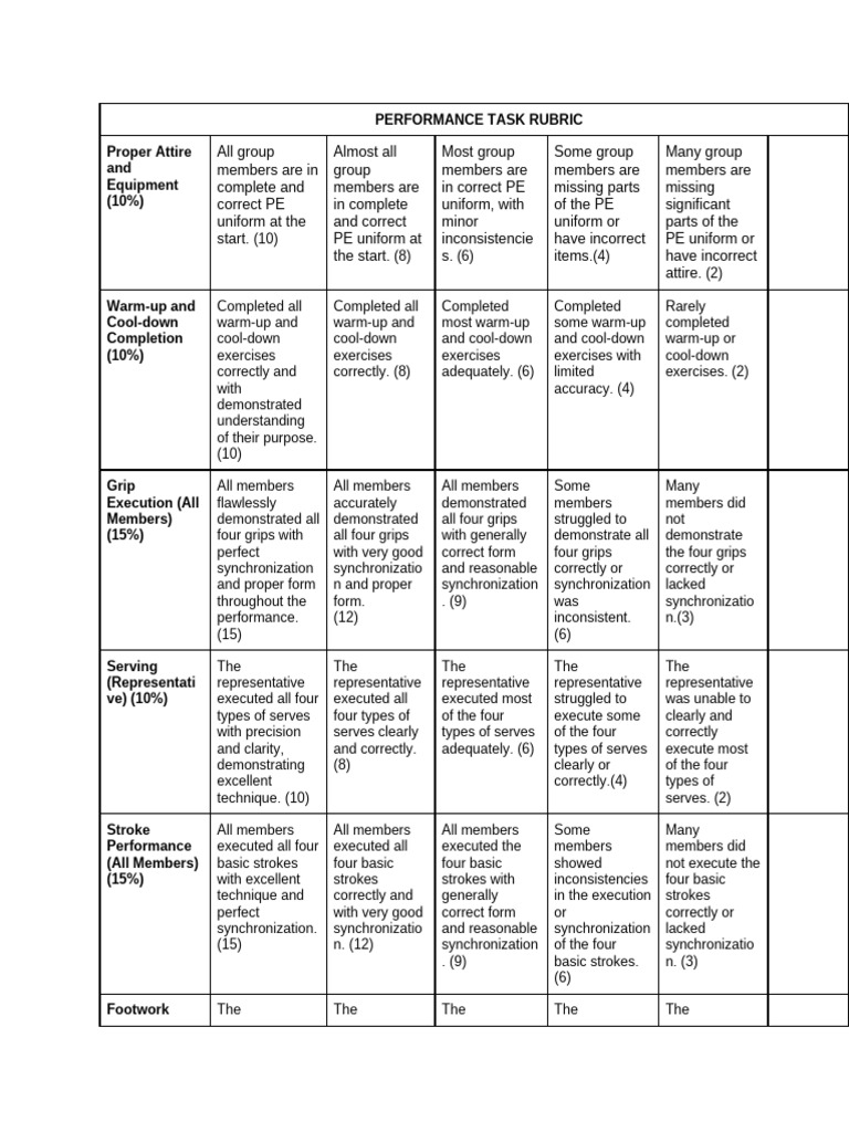 PERIOD 1 PERFORMANCE TASK RUBRIChuhghh | PDF