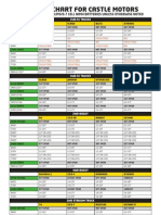 Gearing Chart