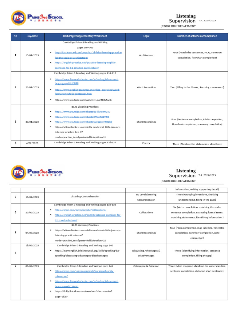English Listening Activities-JH3 | PDF | Linguistics | Human Communication