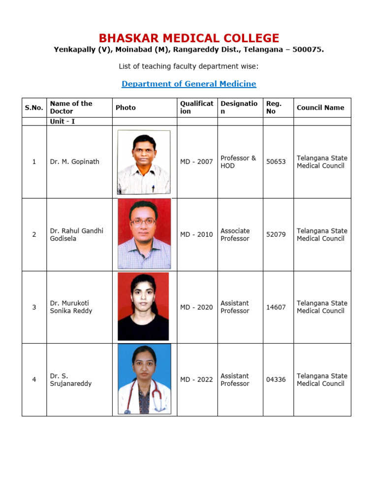 Teaching Staff Oct2024 | PDF | Doctor Of Medicine | Academic Degree