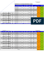 Perhitungan Value of Deposit Dan Average Grade Pada Triangle Grouping