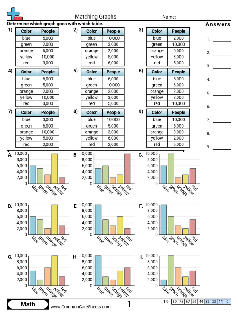 Matching Bar Graph (p3) | PDF | Chess Theory | Chess Openings