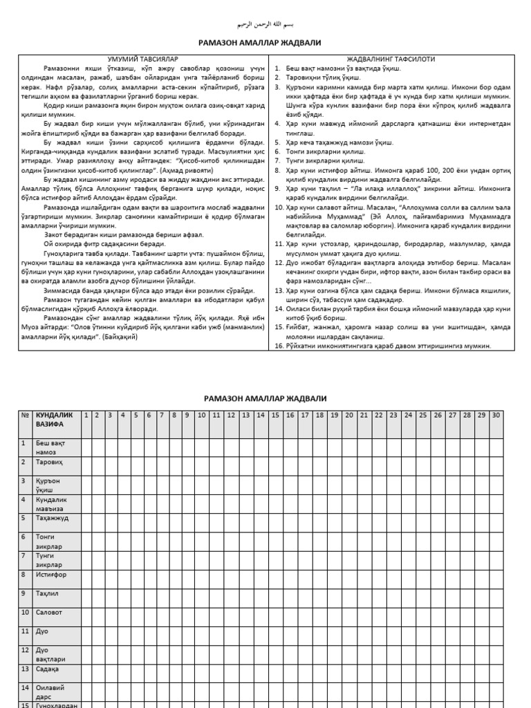 Ramazon Dasturi | PDF
