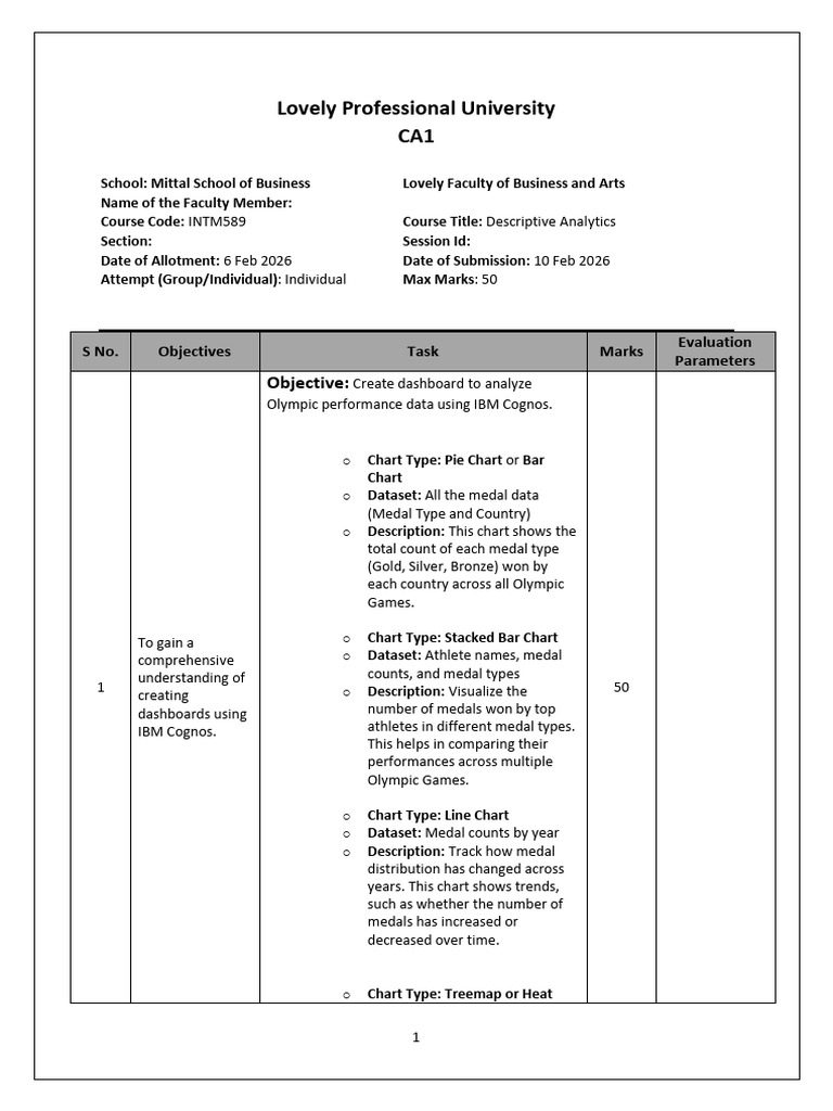 Descriptive Analytics CA-1 | PDF