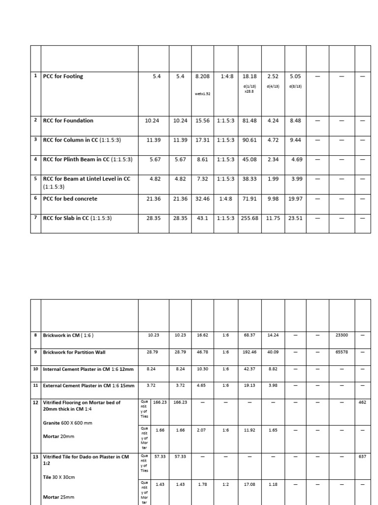 Self Designed Material Calculation Sheet | PDF