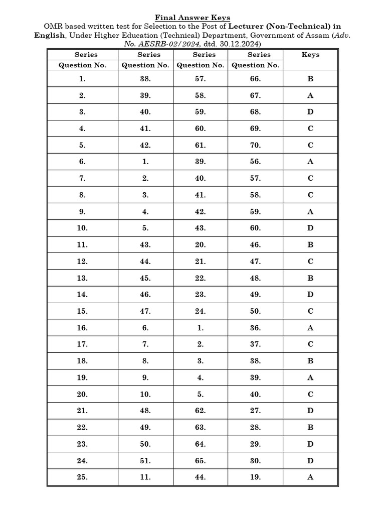 04lnt - English | PDF | Chess Theory | Chess Openings