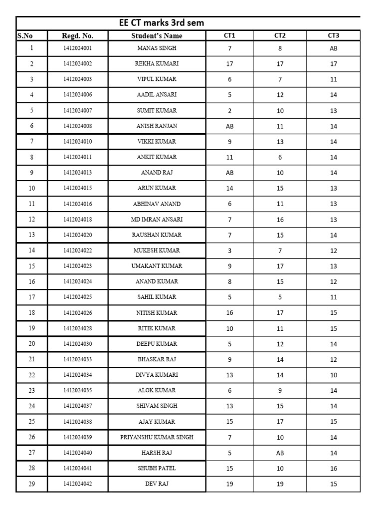 3rd Ee Python CT Marks | PDF
