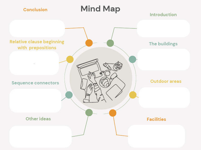 Report Writing MInd Map | PDF