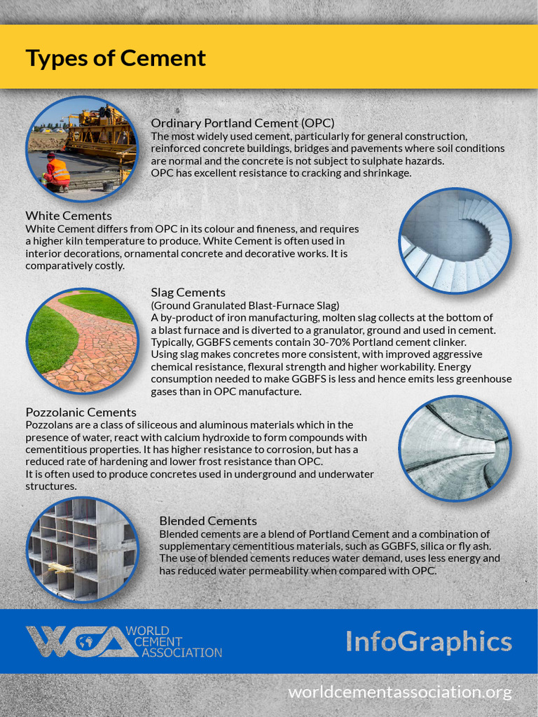 003 Types of Cement | PDF