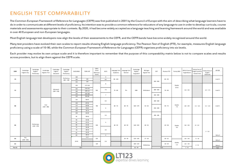 English Test Comparability v2 One Page 1 | PDF | International English ...