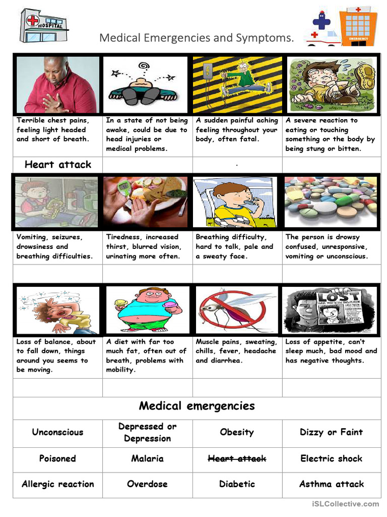 Medical Emergencies and Symptoms | PDF