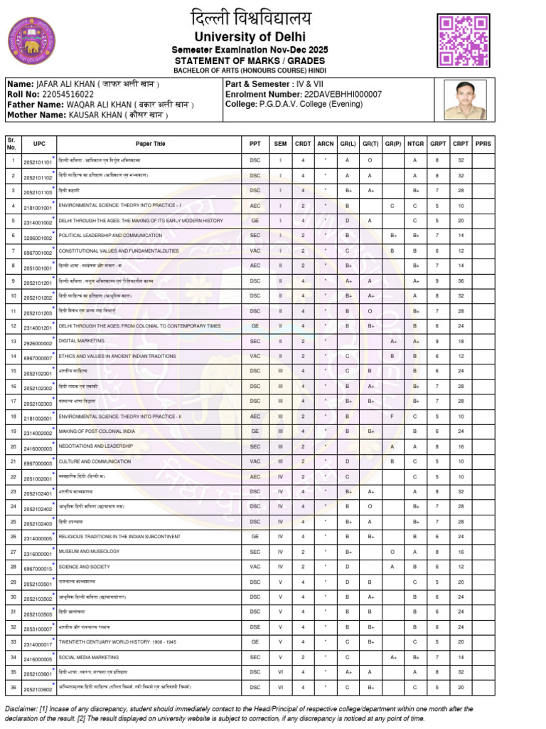Result 7th Sem | PDF | Educational Assessment And Evaluation | Academia