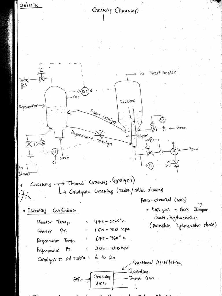 IPI | PDF