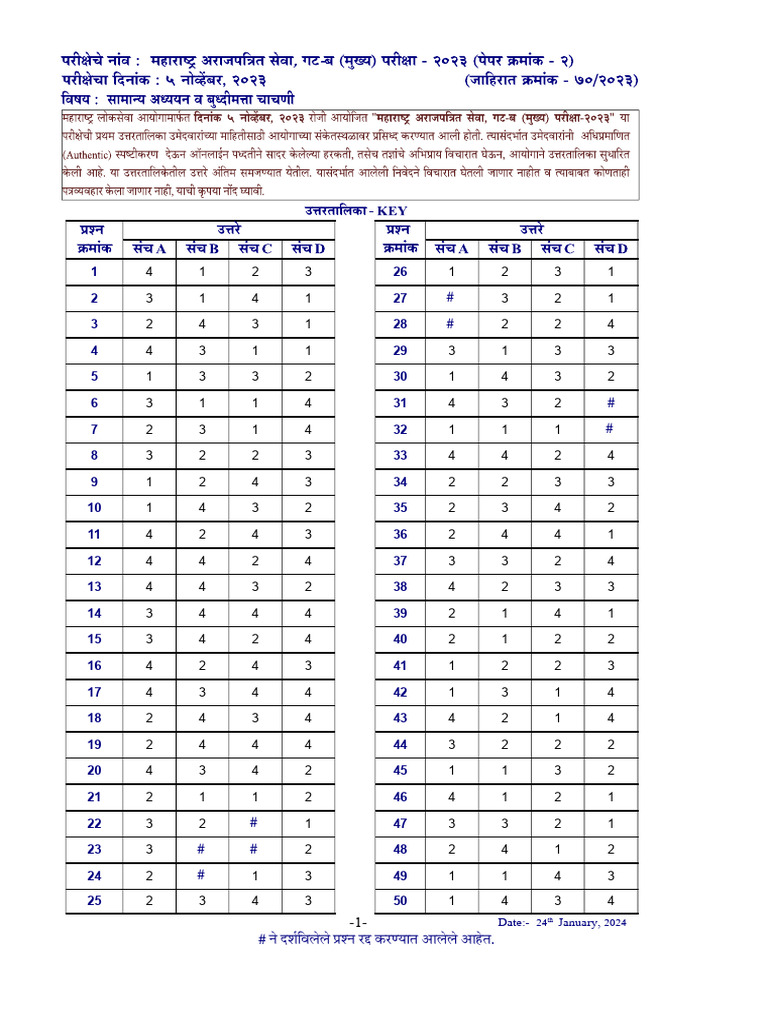 Group B Mains Paper 2 Answer Kay | PDF