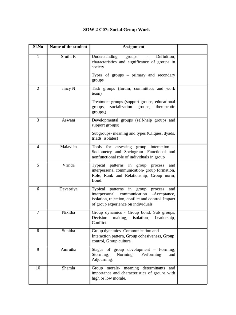 Assignment Social Group Work - 2 Sem | PDF | Evaluation | Interpersonal ...