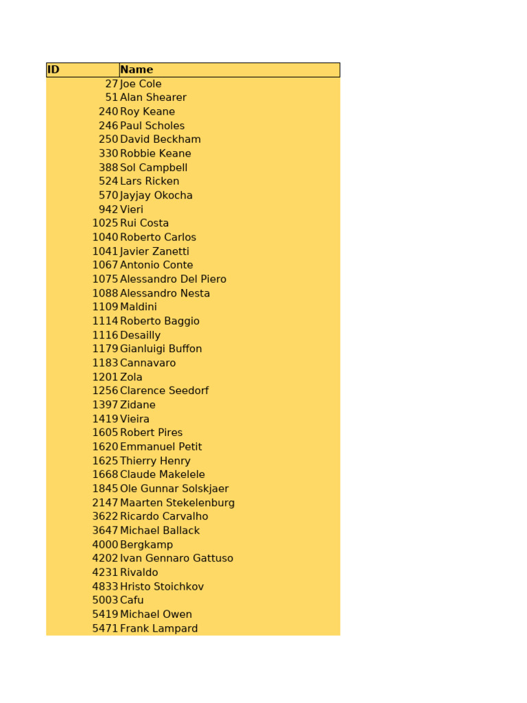 FIFA 23 IDs | PDF | Sportspeople | Association Football Clubs
