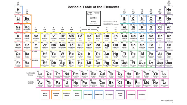 Periodic Table Oxidation | PDF | Periodic Table | Chlorine