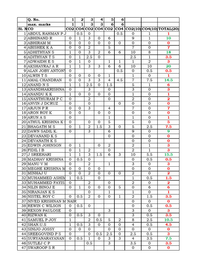 Test 2 Marks Mathematics | PDF