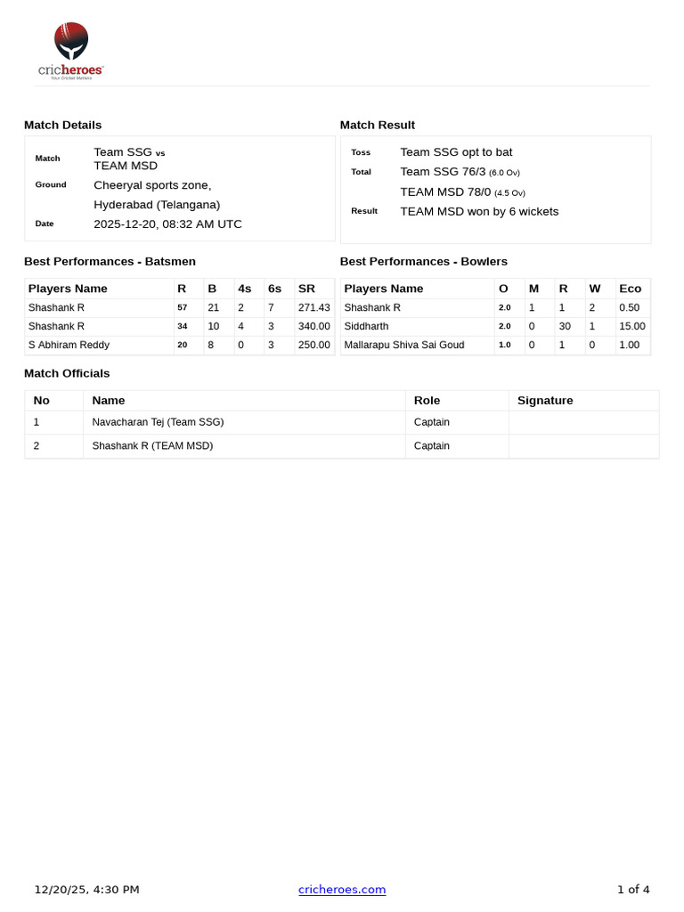 Summary Scorecard 20879984 | PDF | Athletic Sports | Test Cricket