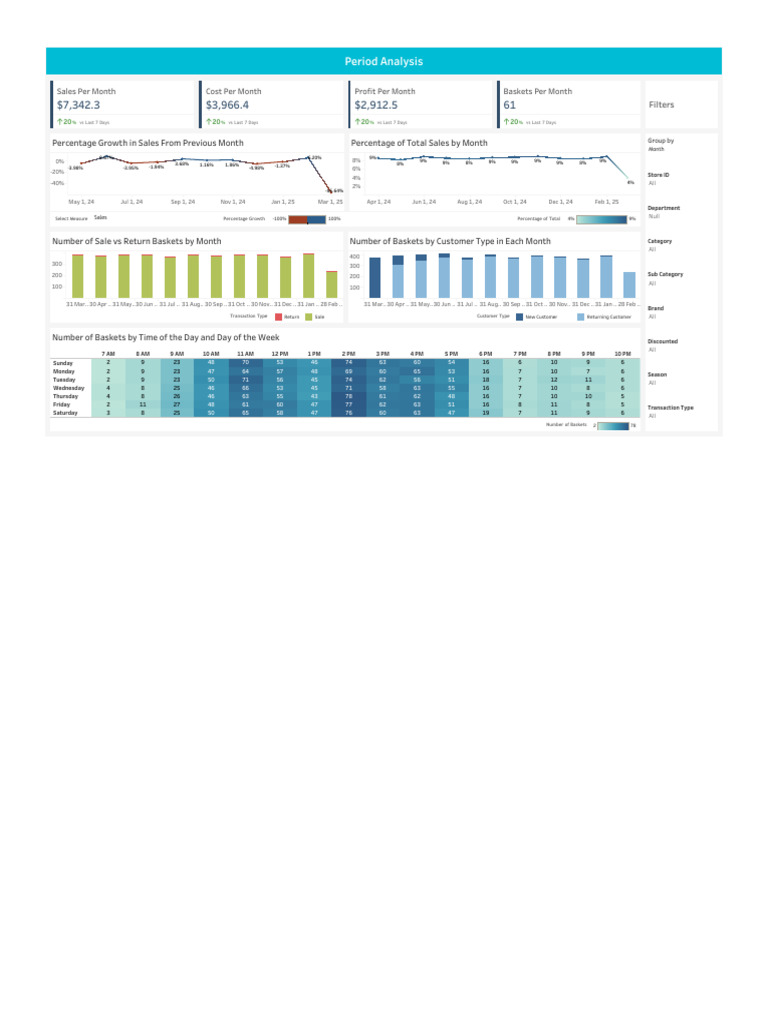 Period Analysis | PDF
