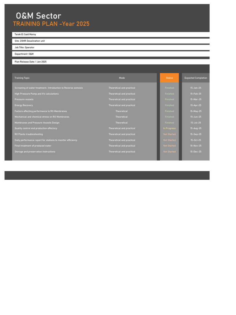 10 Training Plan | PDF