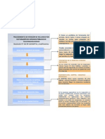 Procedimiento de Reclamos (Osiptel)