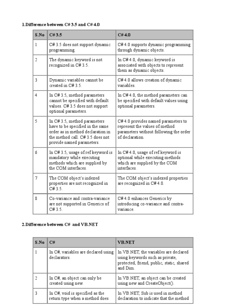 C# 3.5 vs 4.0: Key Differences Explained | PDF | C++ | C Sharp ...