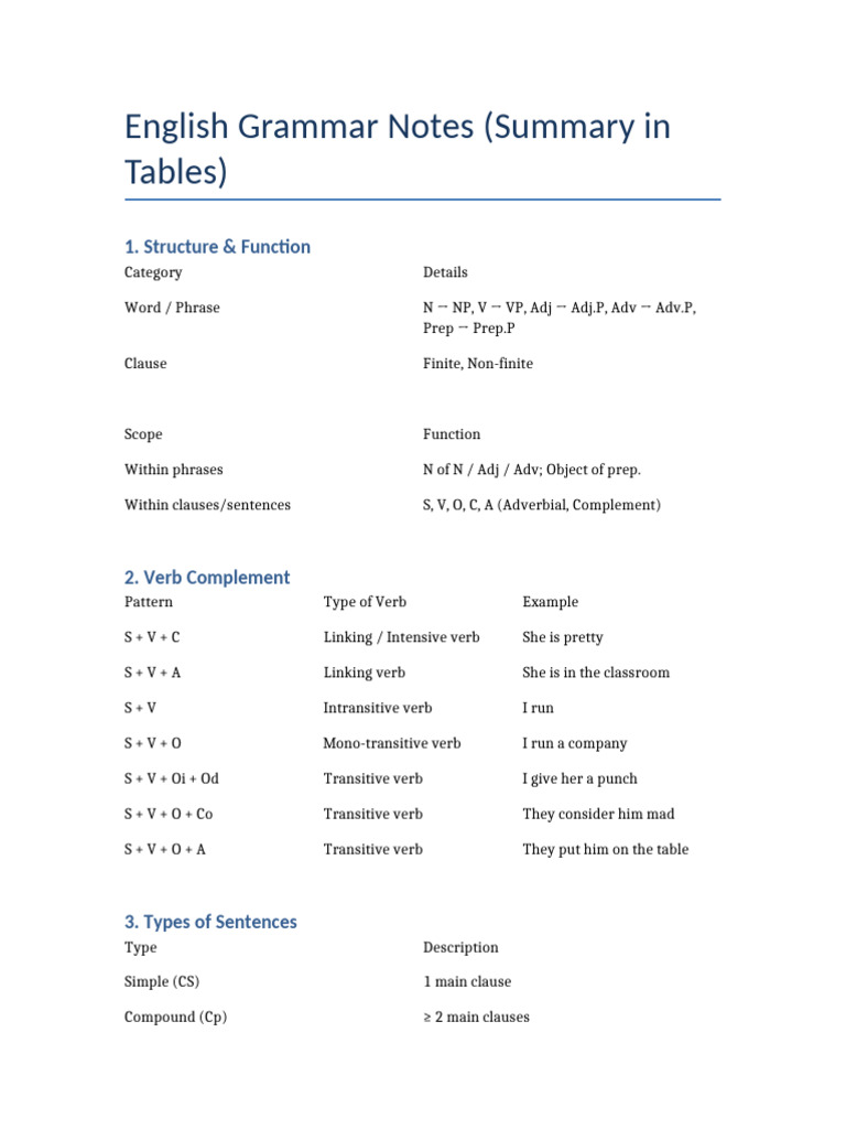 Grammar Notes Tables | PDF