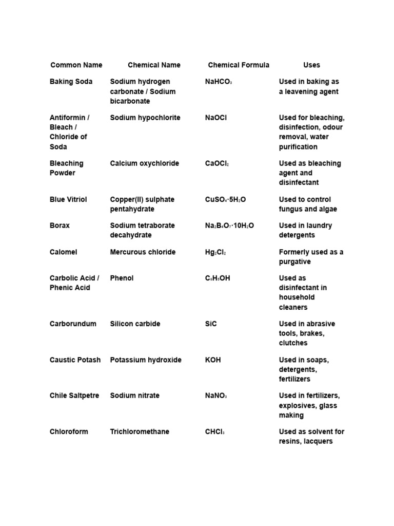 Chemical Common Names | PDF | Sodium Carbonate | Lime (Material)