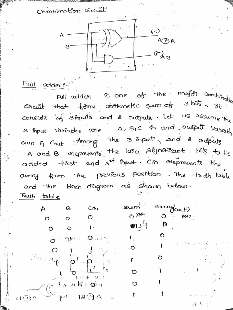 DLD UNIT - 2b | PDF