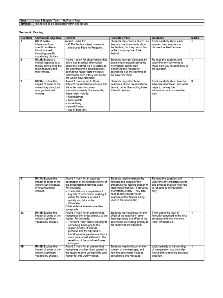 ILS English Y8 T1 Halftermtest Markscheme Set 3 | PDF | Question | Grammar