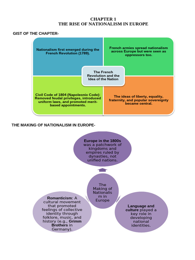 History Chap - 1 Flow Chart | PDF | Nationalism | Ideologies