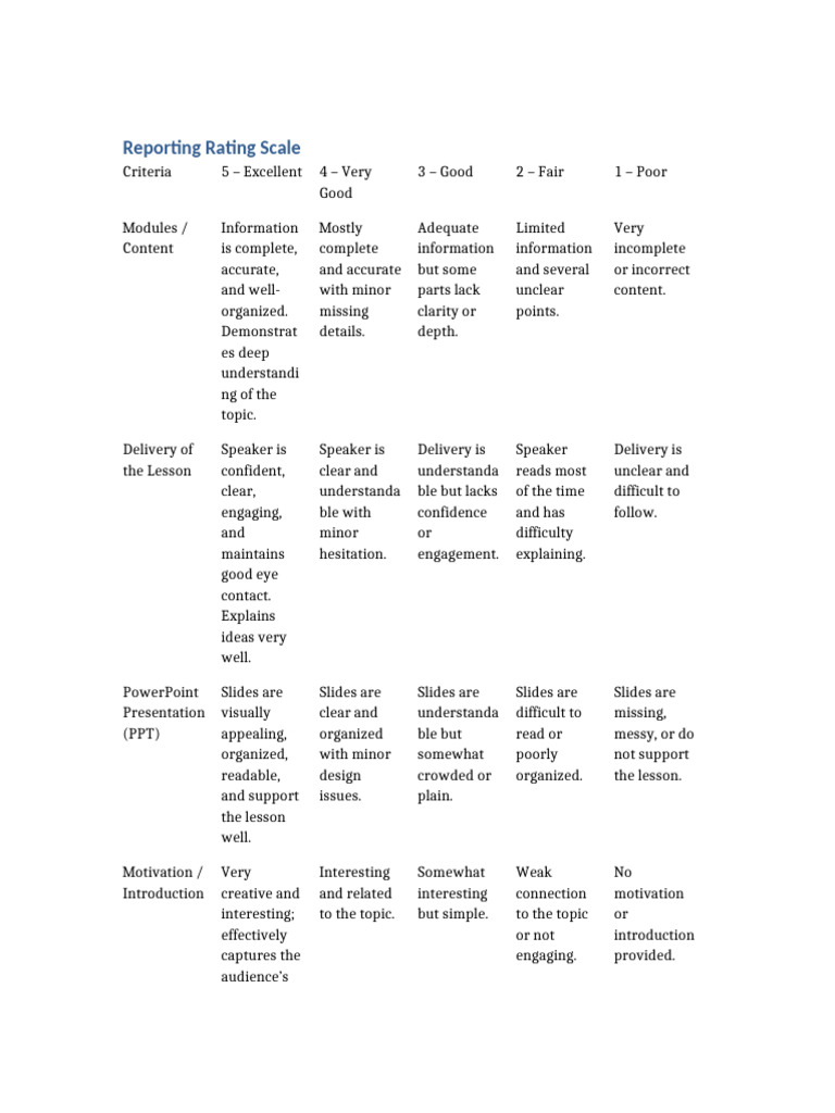 Reporting Rating Scale | PDF | Human Communication | Communication