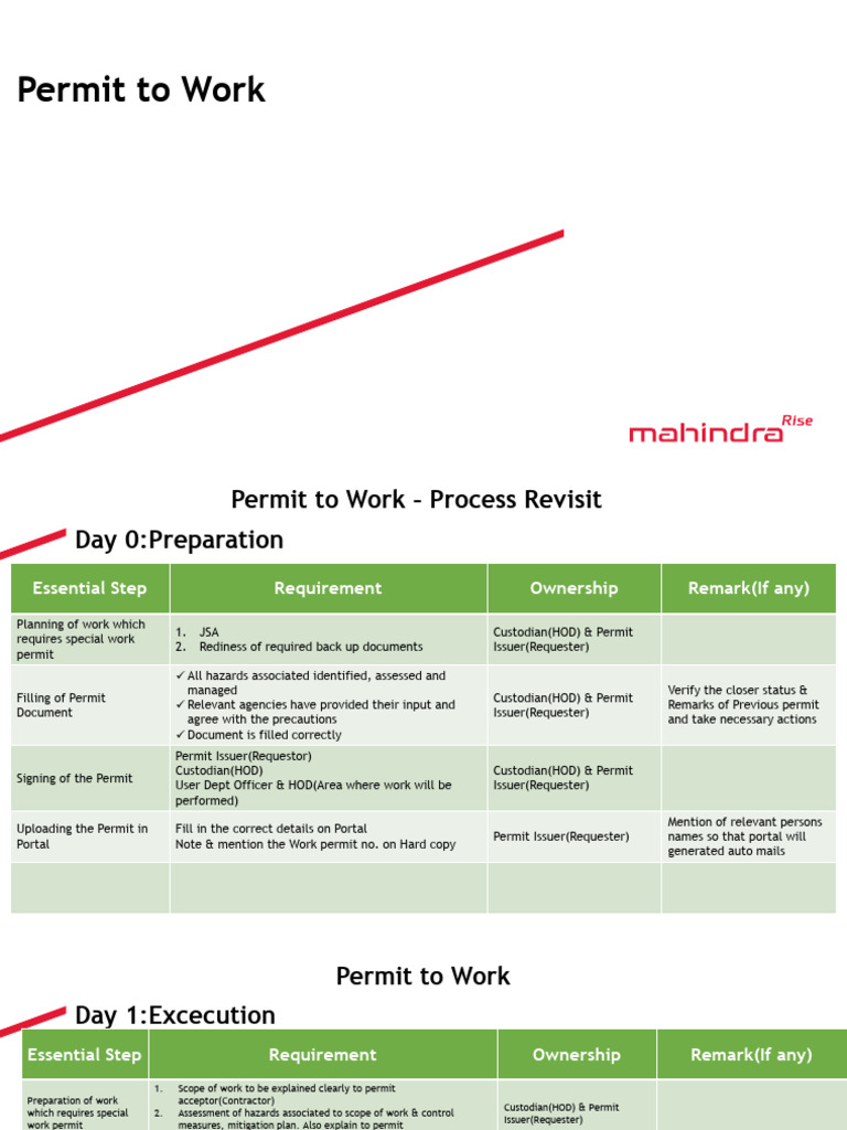 Permit To Work Guidelines | PDF | Systems Engineering | Securities