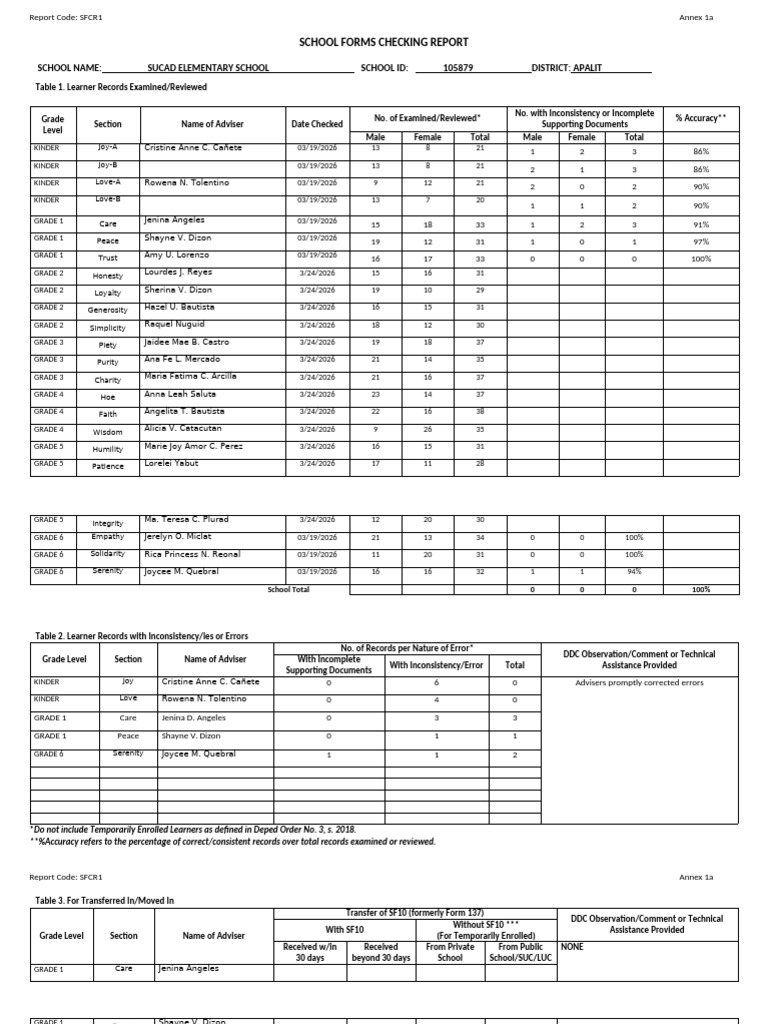 School Forms Checking Report School SY2022 2023 | PDF