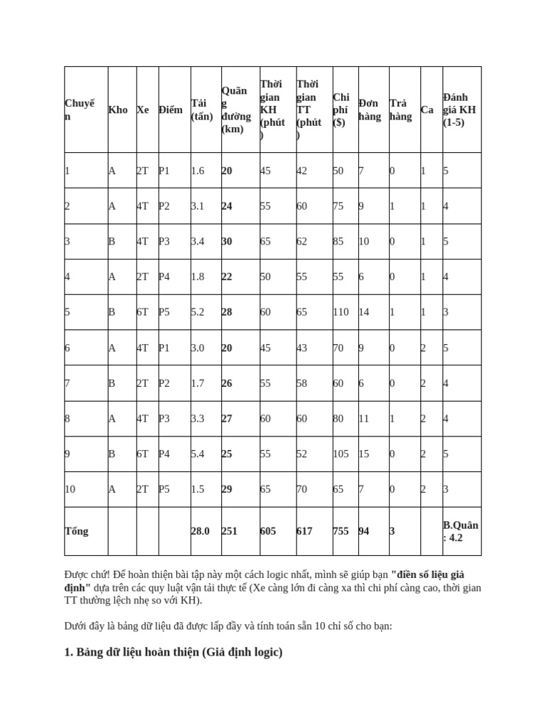 BTDD | PDF