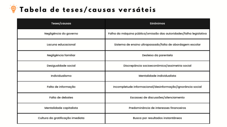 Tabela de Teses | PDF