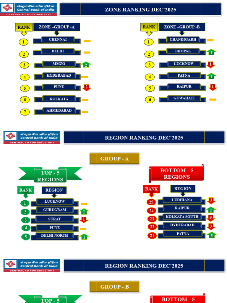 Zone-Region Ranking Dec'25 | PDF