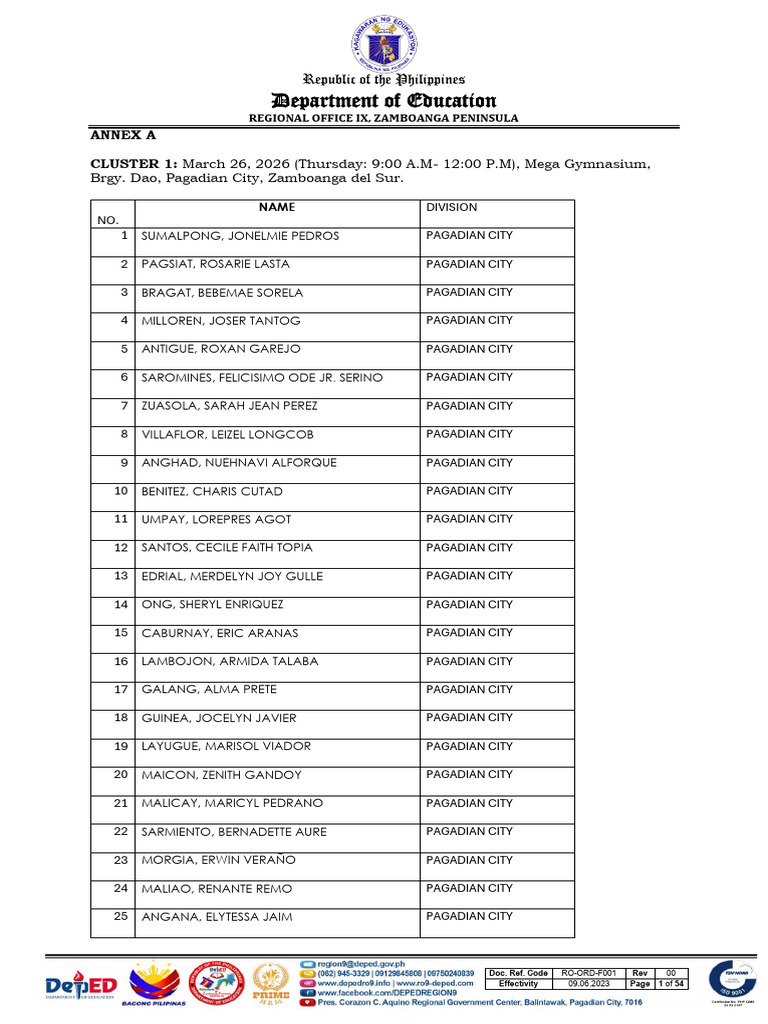 Master List of Promoted Teachers and Principals | PDF