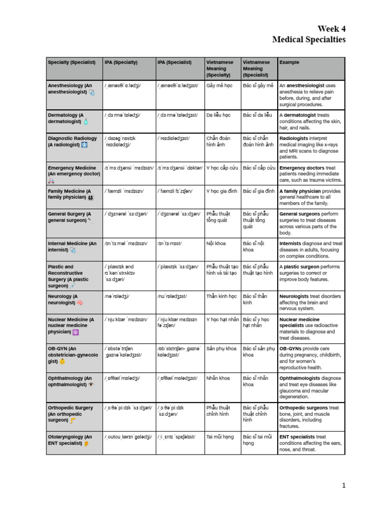 Vocabulary For Medical Specialties | PDF