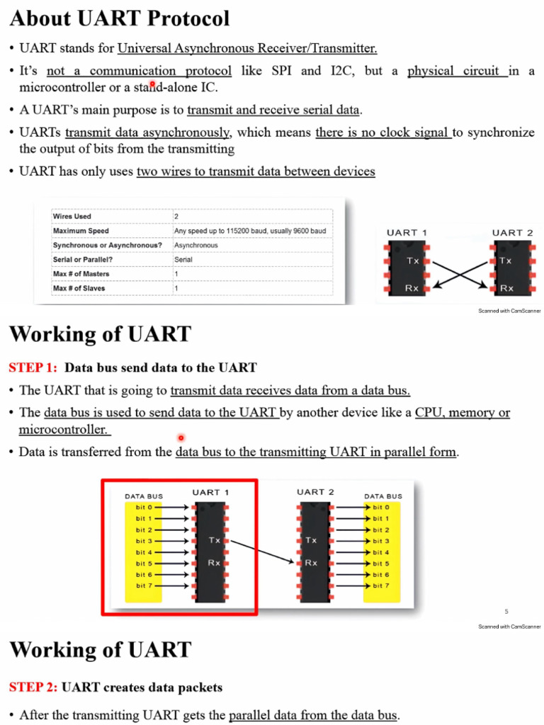 UART | PDF