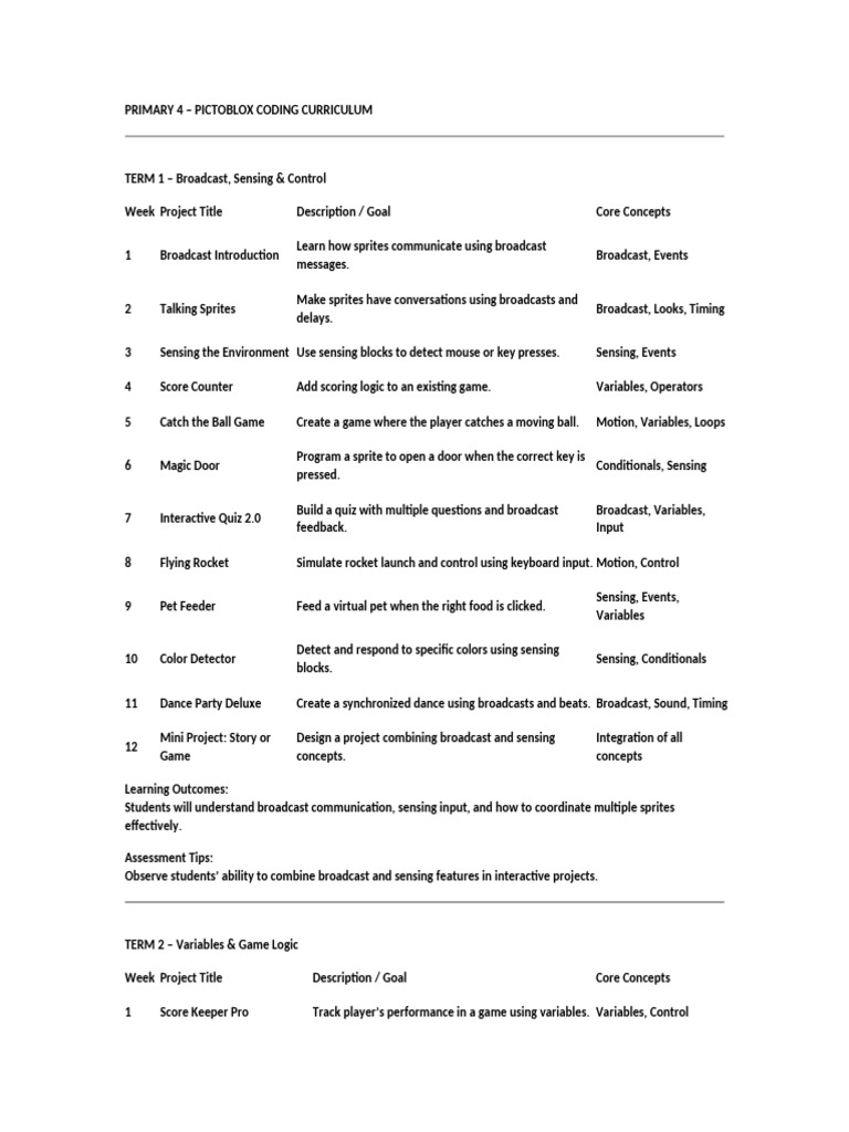 Primary 4 PictoBlox Curriculum | PDF