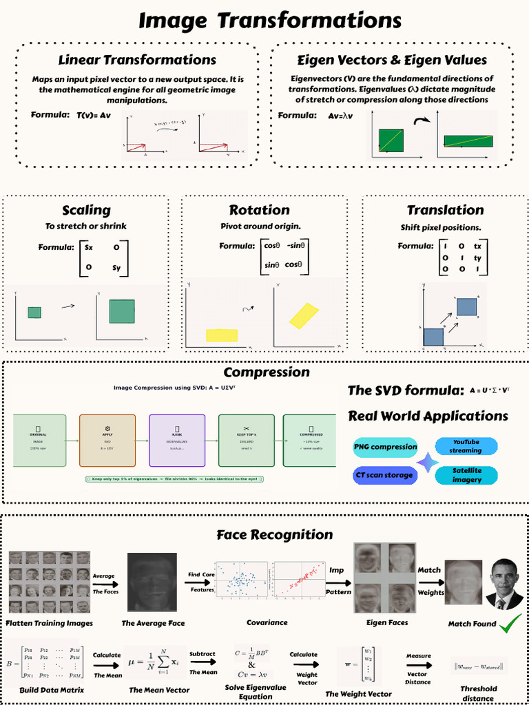 Image Transformations | PDF | Eigenvalues And Eigenvectors ...