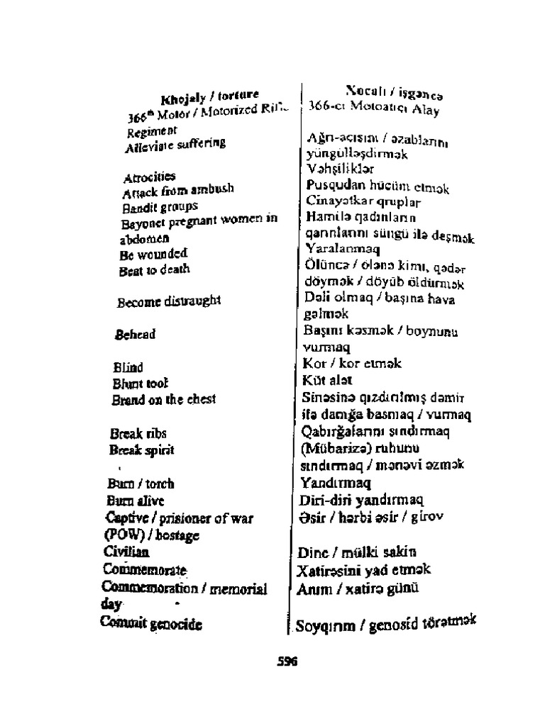 Xocali Glossary | PDF