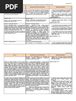 Proposed Revisions For Philippine Nursing Act of 2002 (RA 9173)