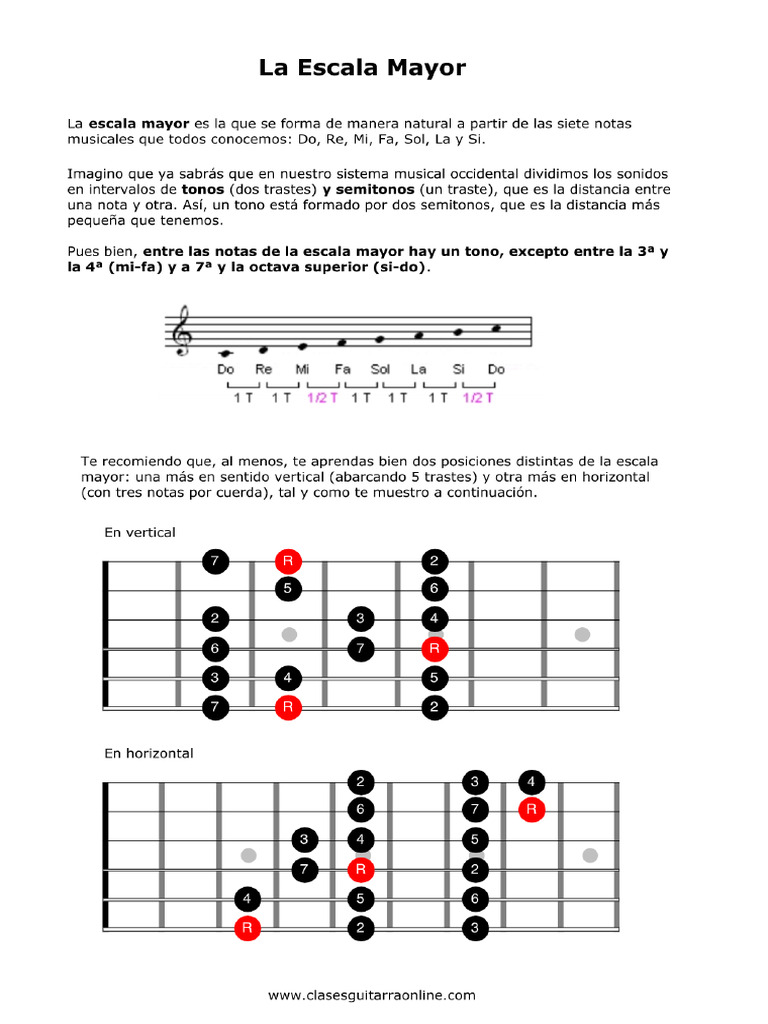 03 - La Escala Mayor - Clases Guitarra Online | PDF