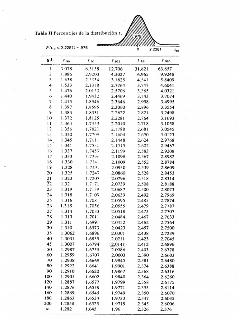 Tabla e | PDF